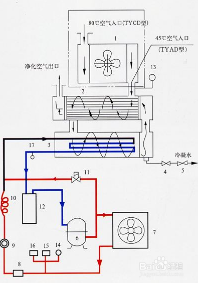 【設備（bèi）】使用冷水機節能的幾種方法