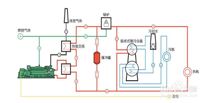【冷水機】掌握冷水機部件工作原理 快速排除故障（zhàng）