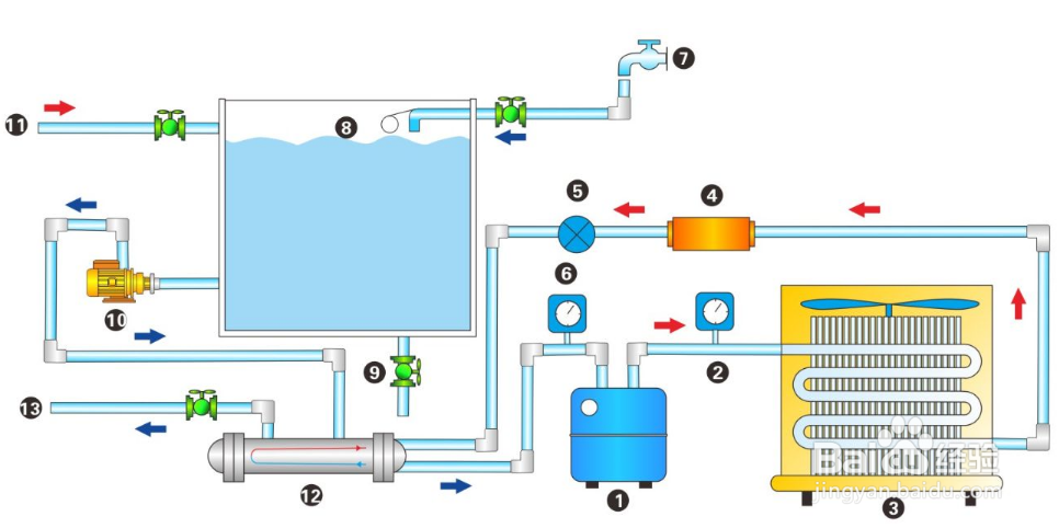 【冷水（shuǐ）機】乙二醇冷水機過熱產生的危害分析