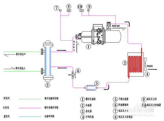 【冷水機】防爆型螺杆式冷水機操作步驟都有哪（nǎ）些