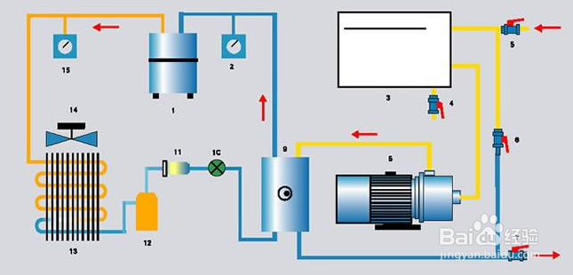【冷水機】簡述冷水機運轉節能措施