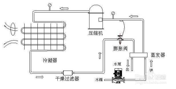 【冷水機】螺杆式冷（lěng）水機製冷（lěng）係統維護保養方法
