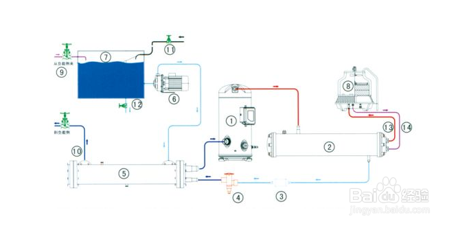【冷水機】選購低溫冷水機的（de）四大基本（běn）原則