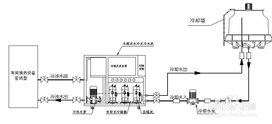 【冷水機】如何排除風冷螺杆式（shì）冷水機風機故障？