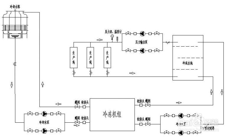 【冷水機】降低螺杆（gǎn）式冷水機功率消耗的幾項措（cuò）施