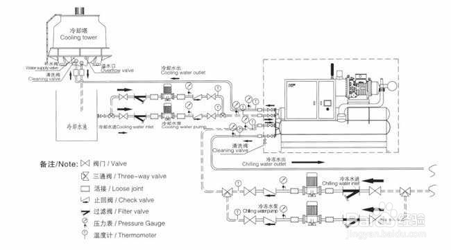 【冷水機】簡述（shù）冷水（shuǐ）機最基本的維護保養工作（zuò）