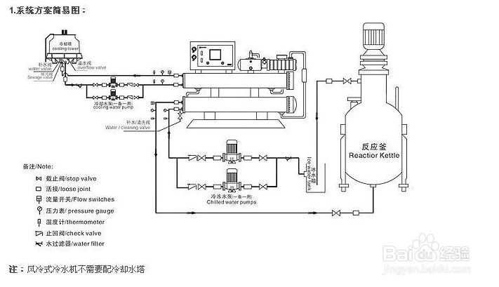 【冷水機】應該學會的冬（dōng）季冷（lěng）水機養護方法