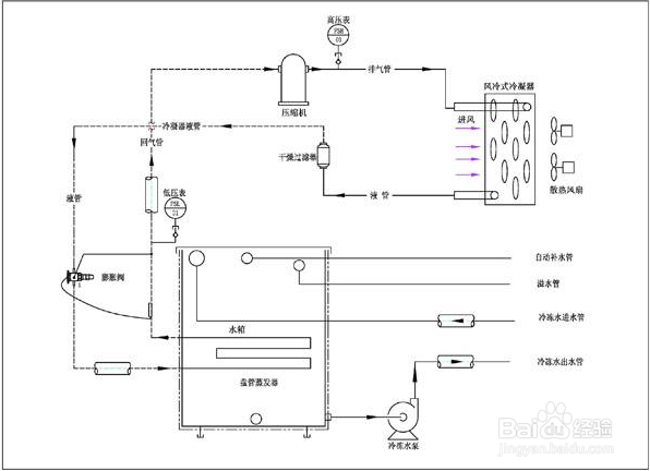 【壓縮機】冷水機實際使用中常見的3大問題解答