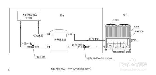 【異味】風冷（lěng）式冷水機產生異（yì）味的原因分析