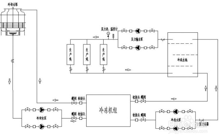 【壓縮機】冷水（shuǐ）機出現壓縮機內保護是什麽原因？