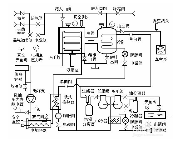 【冷水機（jī）】簡述冷水機出現高壓過載的處理（lǐ）方（fāng）法