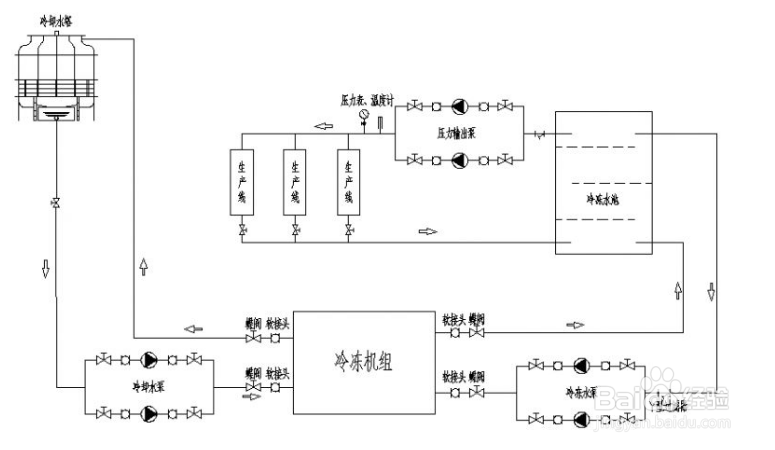 【故障】激光冷水機常（cháng）見的三種故障（zhàng）及解決方法