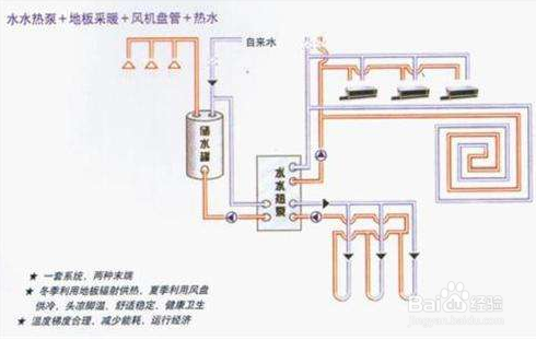 【水冷】淺談水冷螺杆式冷水機的潤滑係統及（jí）作用
