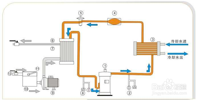 【激光器】選擇激（jī）光冷水機（jī）所要考慮（lǜ）的五項指標