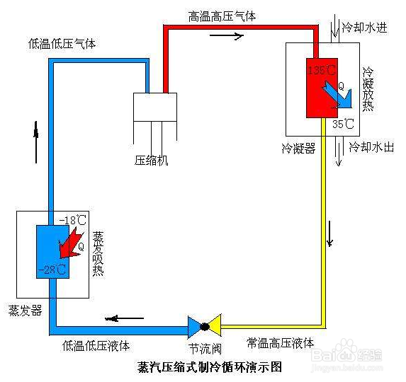 【冷（lěng）水機】水冷式冷水機配注塑機使用時應注意事項分析
