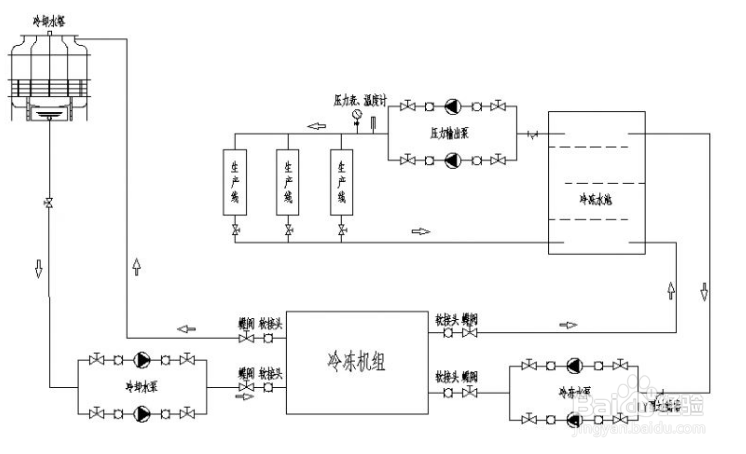 【冷水機】冷水機（jī）加氟的主要方法步（bù）驟