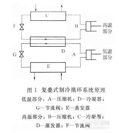【水冷】過熱度的高低對工業用水冷（lěng）冷（lěng）水機會有哪（nǎ）些影（yǐng）響