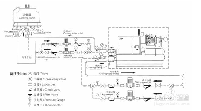 【螺杆式】螺杆式冷水機出現斷水故（gù）障的分析及維修方法
