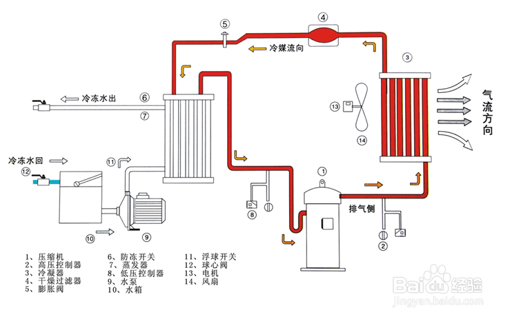 【冷水（shuǐ）機】水冷式冷水機溫度降不下來的原因分析