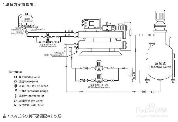 【潤滑油】螺杆冷水機不回（huí）油的原因（yīn）分析