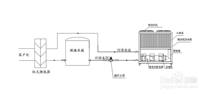 【冷水機】淺談單級（jí）蒸氣壓縮（suō）式製冷循環冷水機的局限（xiàn）性