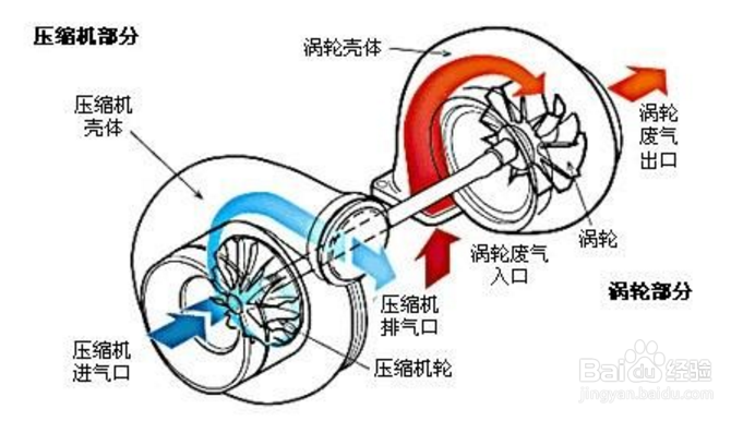 【壓力】冷水機遇到故障時的幾點解決妙訣(jué) 【壓力】冷水機遇到故障時的幾點解決妙訣