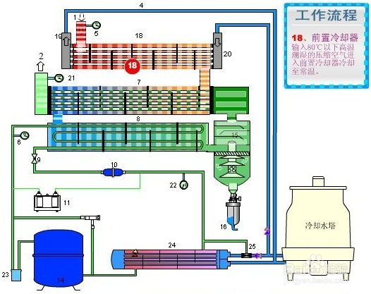 【水箱】加工和安裝冷水機（jī）配套用（yòng）膨脹水箱的注意事項